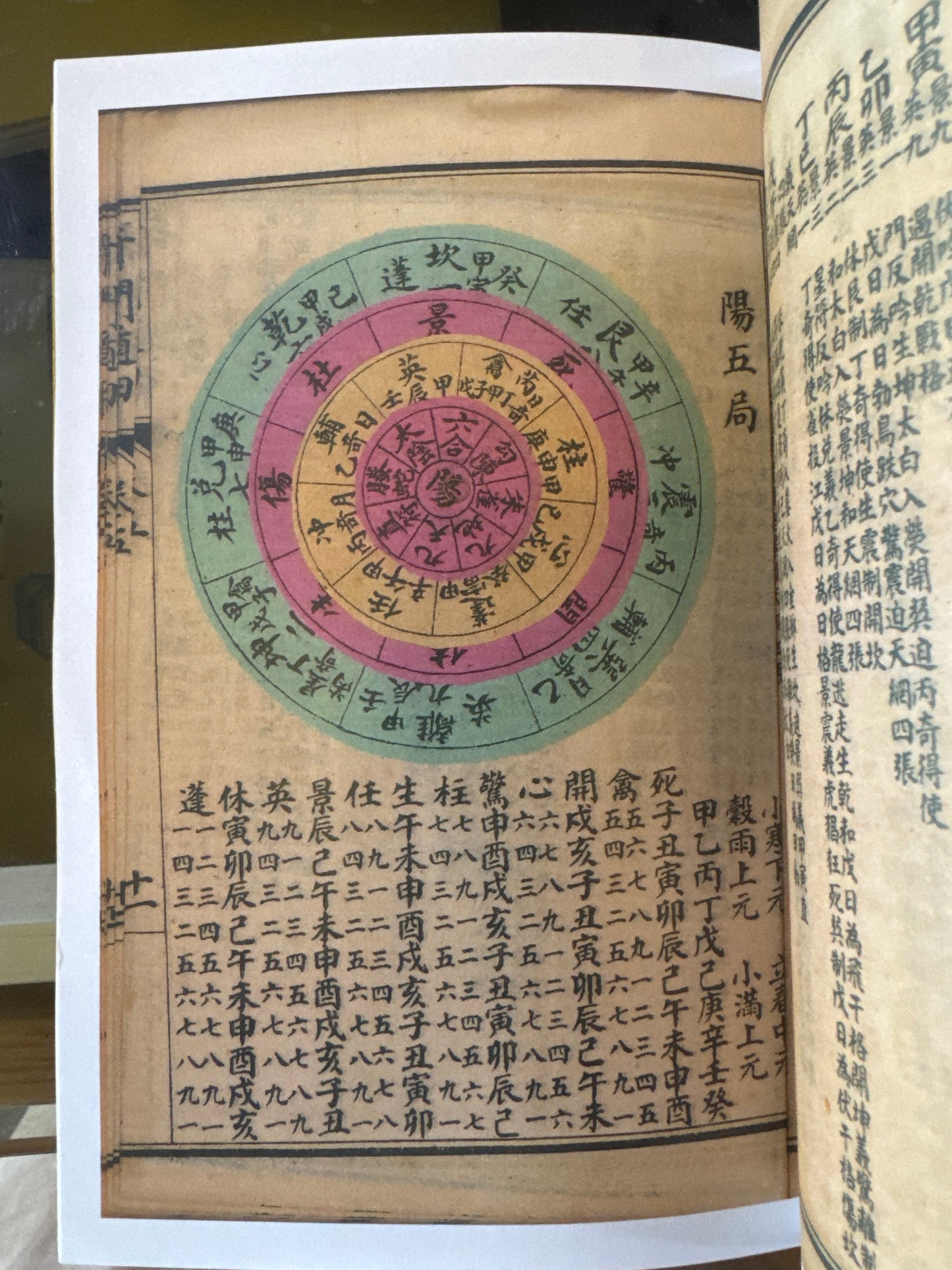 奇門遁甲（術數）
